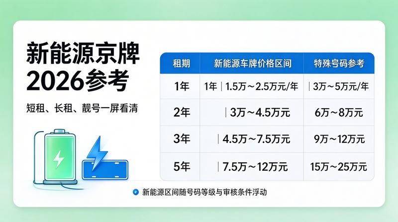 京牌指标安全交易